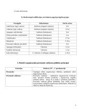 „X “ parduotuvės personalo valdymo politikos vertinimas 4 puslapis