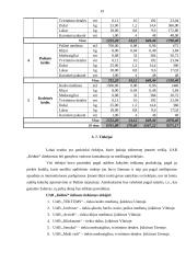 UAB "Kėdutė" verslo planas 19 puslapis