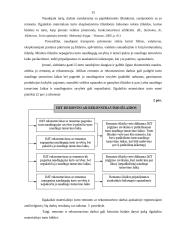 Ilgalaikio materialaus turto rekonstrukcijos ir esminio pagerinimo dokumentavimas 15 puslapis