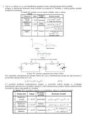Pereinamieji procesai RLC grandinėse 4 puslapis