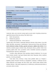 Pagrindiniai darbuotojų motyvavimo būdai šiuolaikinėmis sąlygomis 6 puslapis