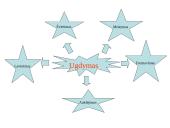 J.Laužikas apie lavinimą 3 puslapis