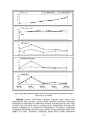 Aplinkos būklė Lietuvoje 16 puslapis
