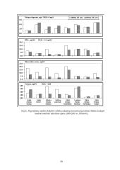 Aplinkos būklė Lietuvoje 20 puslapis