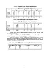 Aplinkos būklė Lietuvoje 6 puslapis