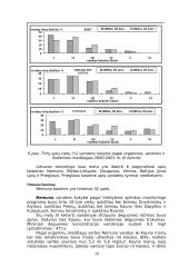 Aplinkos būklė Lietuvoje 10 puslapis