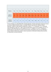 Lietuvos (LR) istorija 11 puslapis