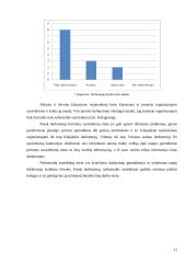 Dalijimosi žiniomis praktikos analizė įmonėje UAB „Orandis“ 11 puslapis