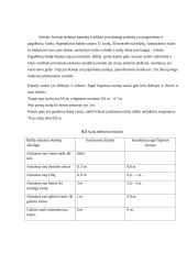 Sveikatos ugdymo užduotis 9 puslapis