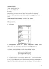 Pedagoginė biologijos praktika  2 puslapis