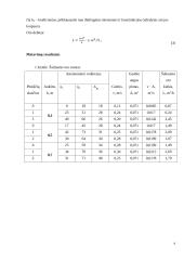 Vėdinimo laboratoriniai darbai 4 puslapis