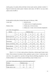 Klaipėdos uosto įplaukos rekonstrukcijos poveikio aplinkai vertinimas 16 puslapis