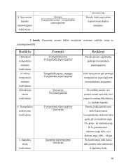 Santykiniai įmonės finansinės būklės vertinimo rodikliai 16 puslapis