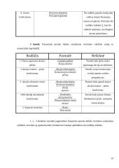 Santykiniai įmonės finansinės būklės vertinimo rodikliai 17 puslapis