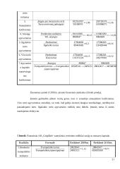 Santykiniai įmonės finansinės būklės vertinimo rodikliai 19 puslapis