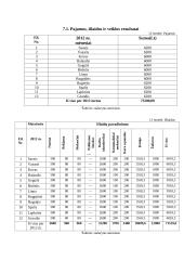 Autoservisas: verslo planas 14 puslapis