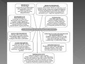 Biotechnologijos pagrindai 15 puslapis