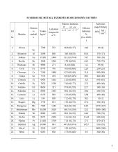 Konstrukciniu medžiagų technologija ir medžiagotyra 8 puslapis