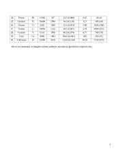 Konstrukciniu medžiagų technologija ir medžiagotyra 9 puslapis