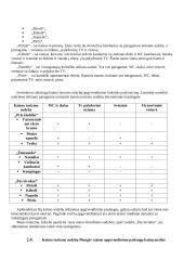 Apgyvendinimo paslaugos kaimo turizmo sodyboje 10 puslapis