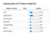 Televizijos reklamos elementai ir auditorija 11 puslapis