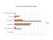 Televizijos reklamos elementai ir auditorija 14 puslapis