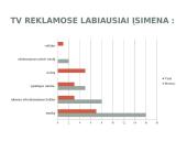 Televizijos reklamos elementai ir auditorija 15 puslapis