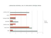 Televizijos reklamos elementai ir auditorija 16 puslapis
