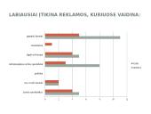 Televizijos reklamos elementai ir auditorija 19 puslapis