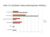 Televizijos reklamos elementai ir auditorija 20 puslapis