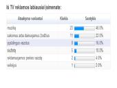 Televizijos reklamos elementai ir auditorija 9 puslapis