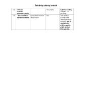 Šalutinių sakinių lentelė 2 puslapis