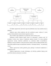 Logistikos veiklos organizavimas 11 puslapis