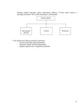 Logistikos veiklos organizavimas 15 puslapis