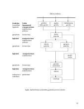Logistikos veiklos organizavimas 18 puslapis
