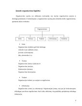 Logistikos veiklos organizavimas 6 puslapis
