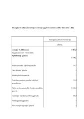 Lietuvos – Lenkijos šalies prekybiniai santykiai 12 puslapis