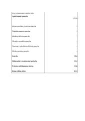 Lietuvos – Lenkijos šalies prekybiniai santykiai 15 puslapis