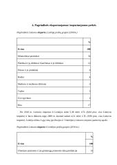 Lietuvos – Lenkijos šalies prekybiniai santykiai 16 puslapis