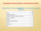 Lietuvos – Lenkijos šalies prekybiniai santykiai skaidrės 14 puslapis