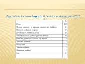 Lietuvos – Lenkijos šalies prekybiniai santykiai skaidrės 15 puslapis