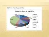Lietuvos – Lenkijos šalies prekybiniai santykiai skaidrės 9 puslapis