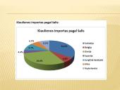 Lietuvos – Lenkijos šalies prekybiniai santykiai skaidrės 10 puslapis
