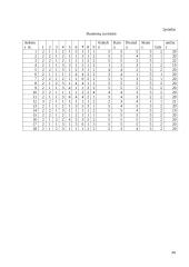 LAJM finansų krypties studentų greito maisto vartojimo tyrimas 20 puslapis