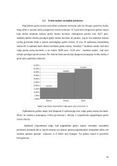 LAJM finansų krypties studentų greito maisto vartojimo tyrimas 10 puslapis