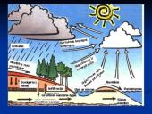 Vandens problemos 15 puslapis