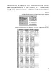 JAV dolerio kurso kitimo analizė ir prognozavimas 13 puslapis