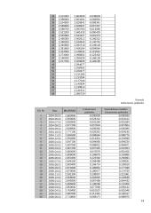 JAV dolerio kurso kitimo analizė ir prognozavimas 14 puslapis