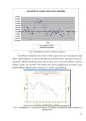 JAV dolerio kurso kitimo analizė ir prognozavimas 16 puslapis