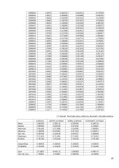 JAV dolerio kurso kitimo analizė ir prognozavimas 18 puslapis